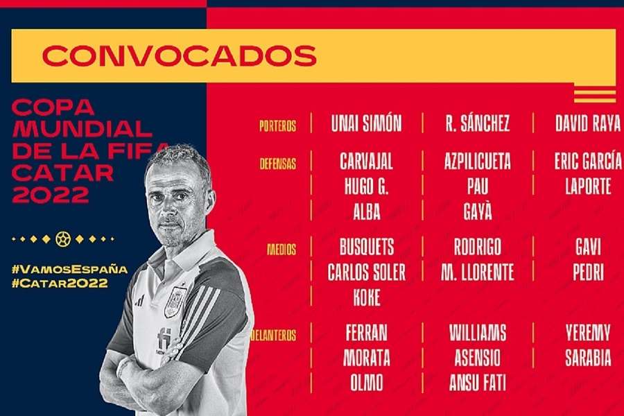 The Spain World Cup squad