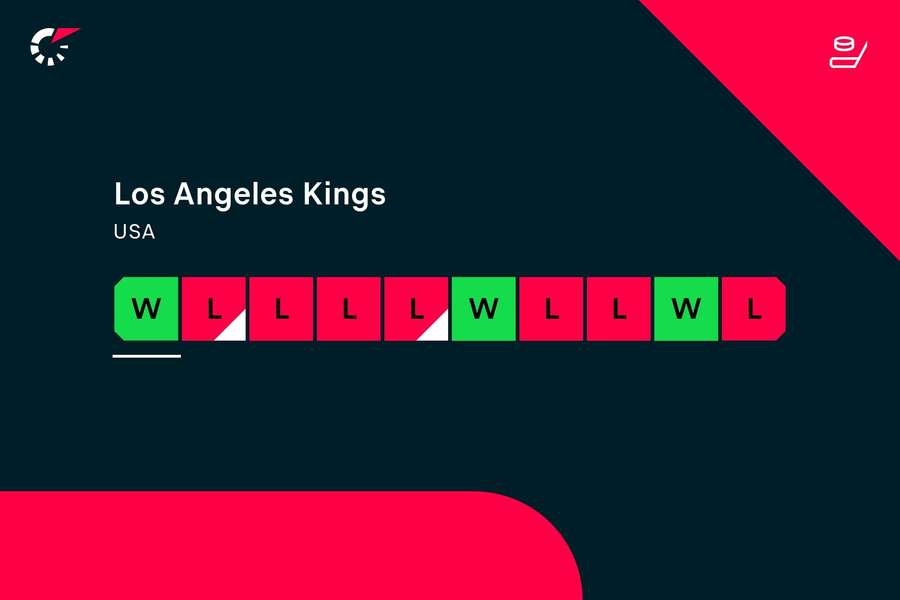 LA Kings' current form