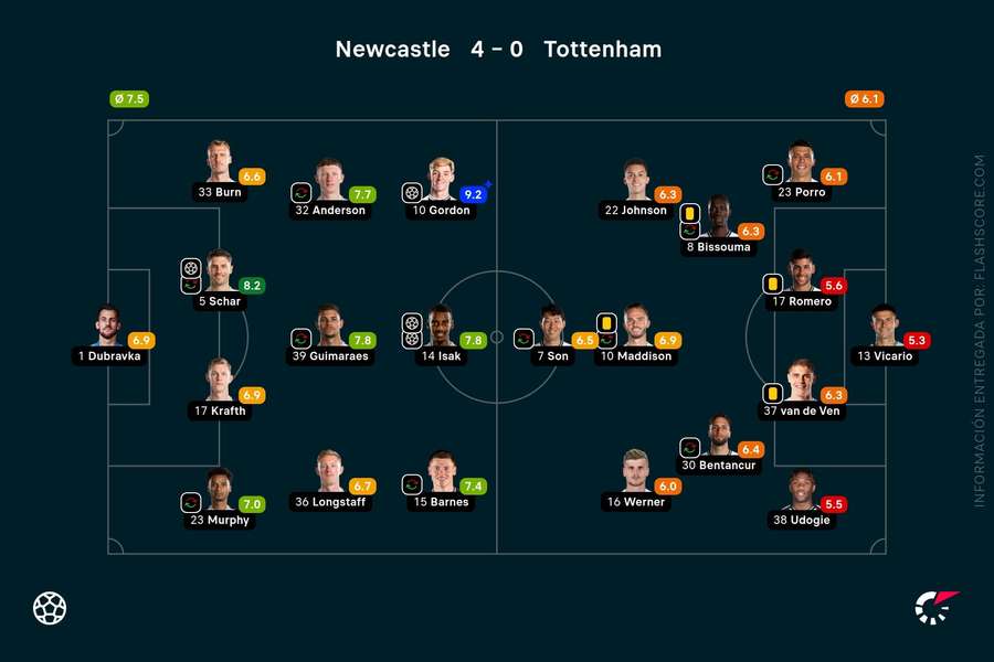 Las notas del Newcastle-Tottenham