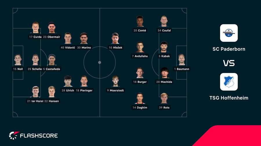 Aufstellung: Paderborn vs. Hoffenheim