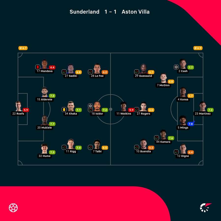 Las notas del partido Las notas del partido
