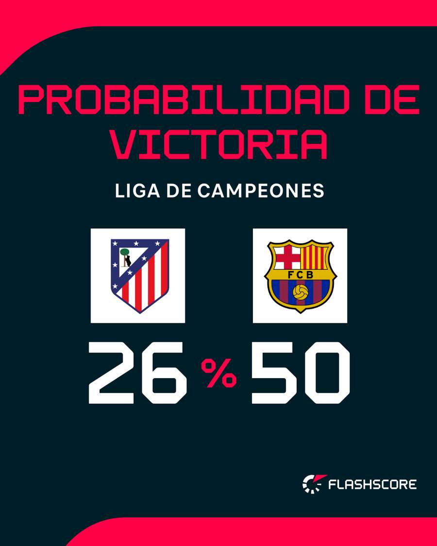 Opciones de triunfo Opciones de triunfo