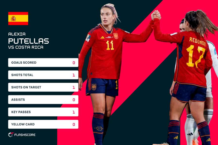 Alexia Putellas' match stats against Costa Rica