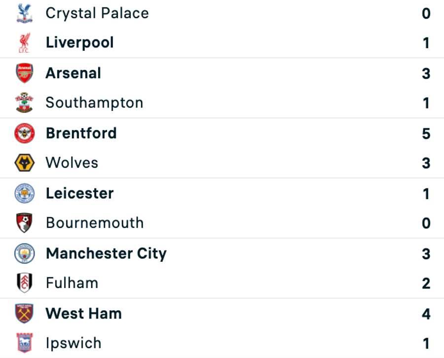 Rezultate Premier League