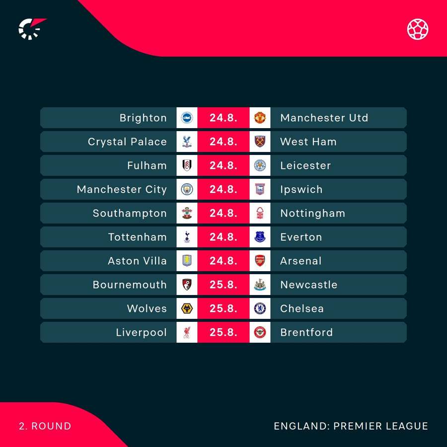 Premier League fixtures