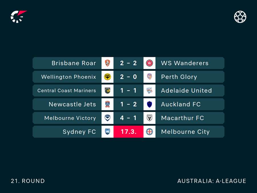 A-League Round 21 Results A-League Round 21 Results