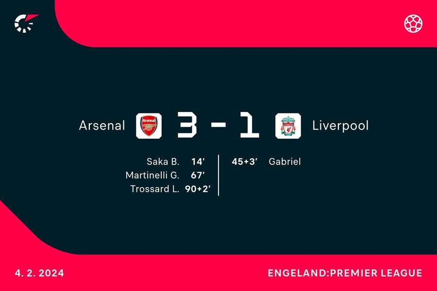 Goalgetters Arsenal-Liverpool