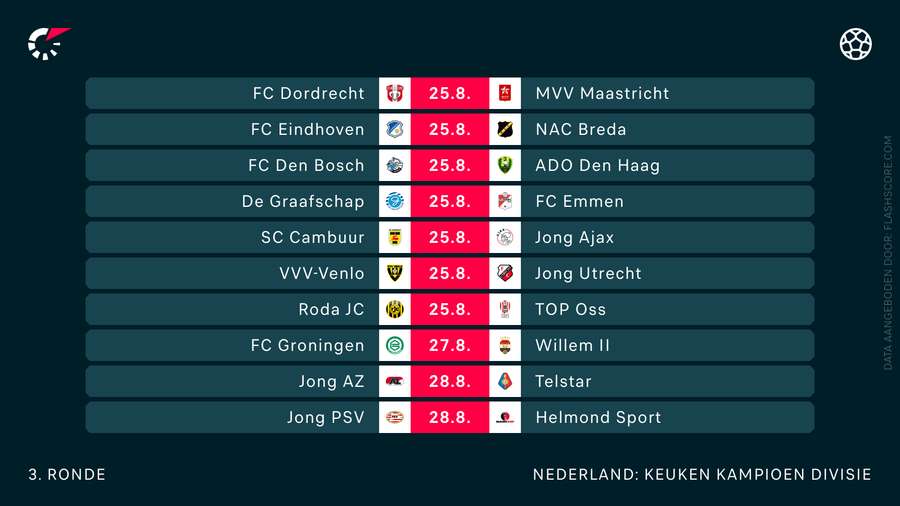 Het programma van deze speelweek in de Keuken Kampioen Divisie