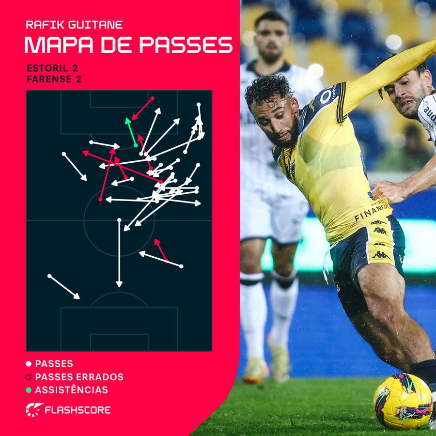 O mapa de passes de Guitane