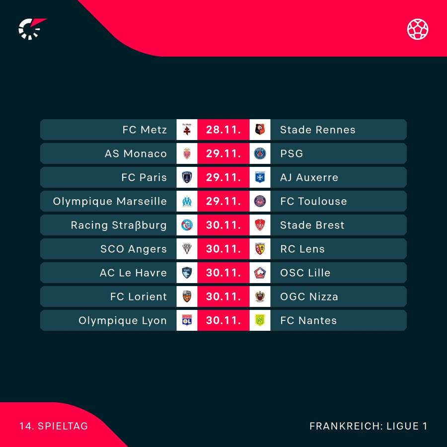 Der anstehende 14. Spieltag in der Ligue 1 Der anstehende 14. Spieltag in der Ligue 1