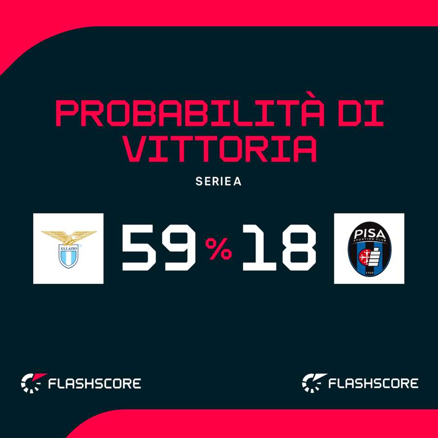 Le probabilità di vittoria