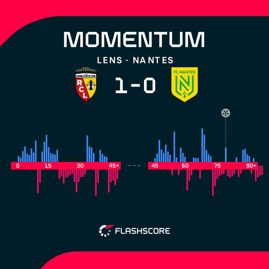 Match stats Match stats
