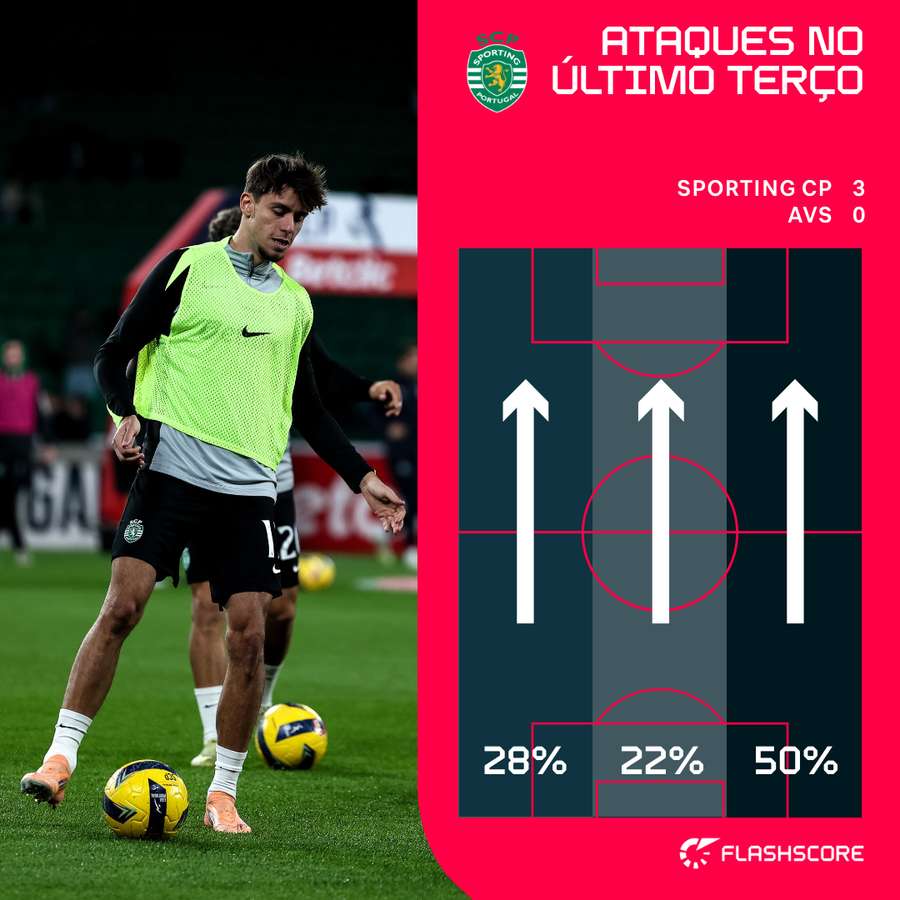 Vagiannidis esteve em destaque Vagiannidis esteve em destaque