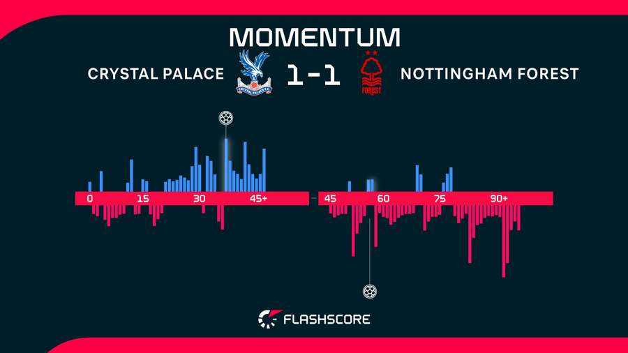 Momentum Momentum
