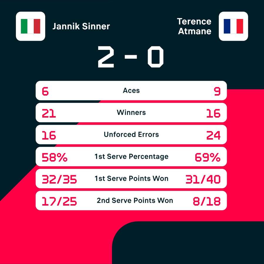 The match stats The match stats