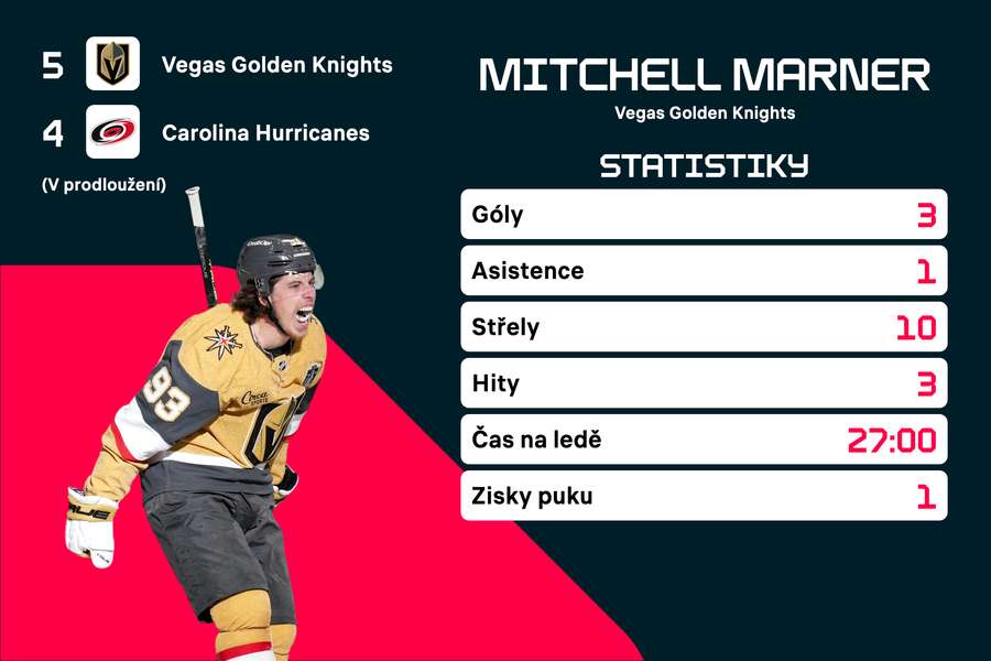 Marner ve třetím finále řádil. Marner ve třetím finále řádil.