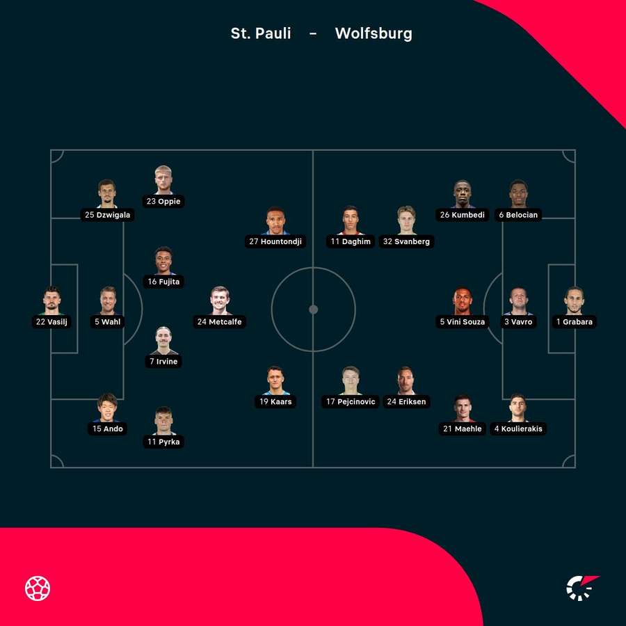 St Pauli - Wolfsburg lineups St Pauli - Wolfsburg lineups