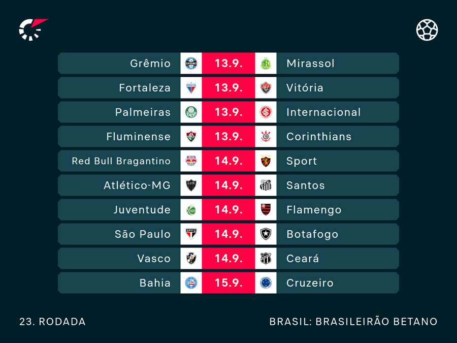 Todos os duelos da 23ª rodada Todos os duelos da 23ª rodada
