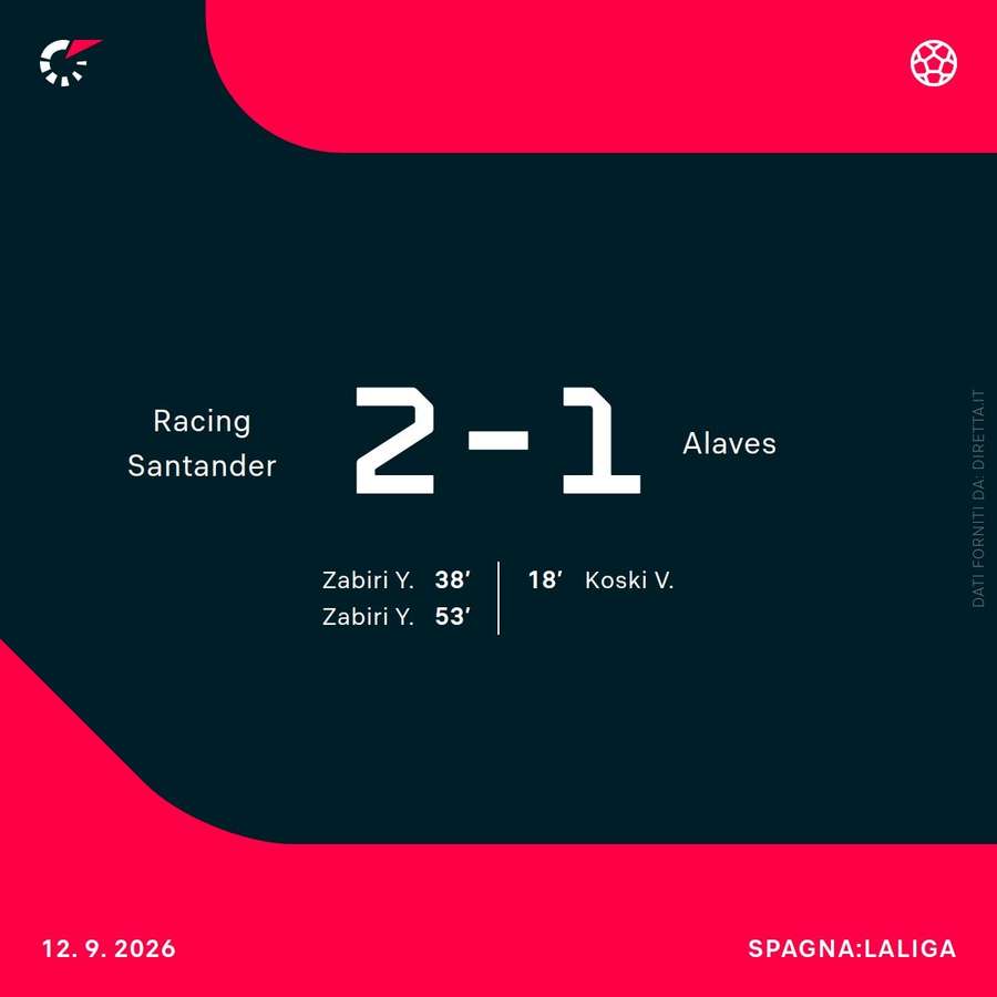 Racing Santander-Alaves Racing Santander-Alaves