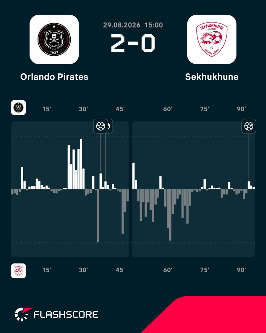 Match momentum Match momentum