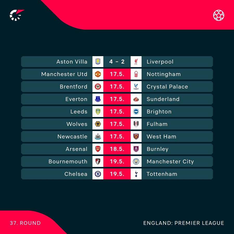 Premier League fixtures