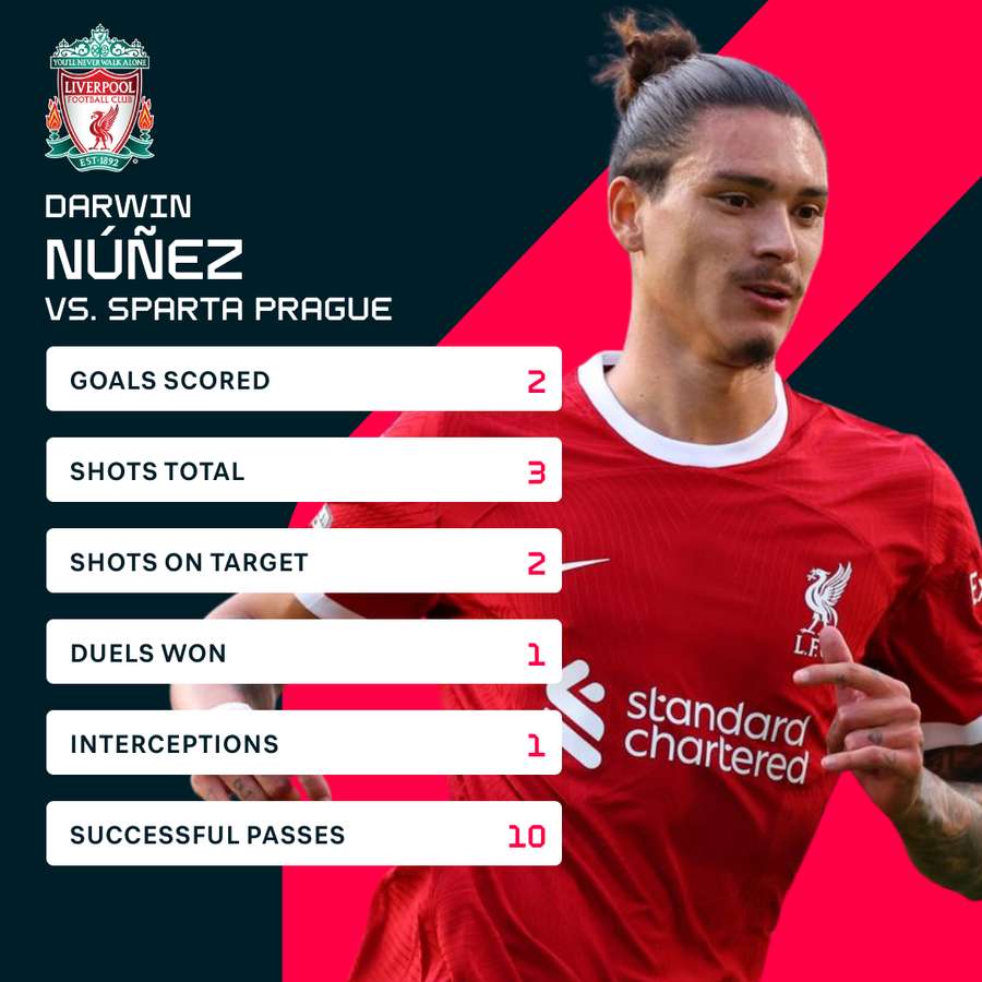 Darwin Nunez's match stats