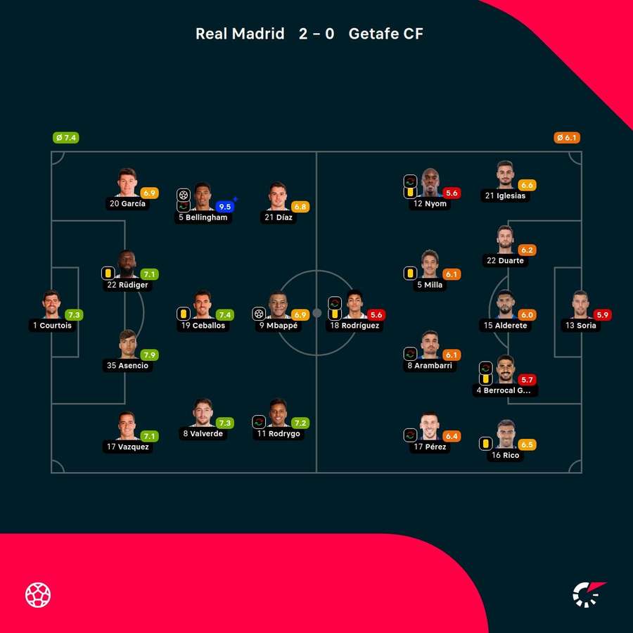 Las notas de los jugadores.
