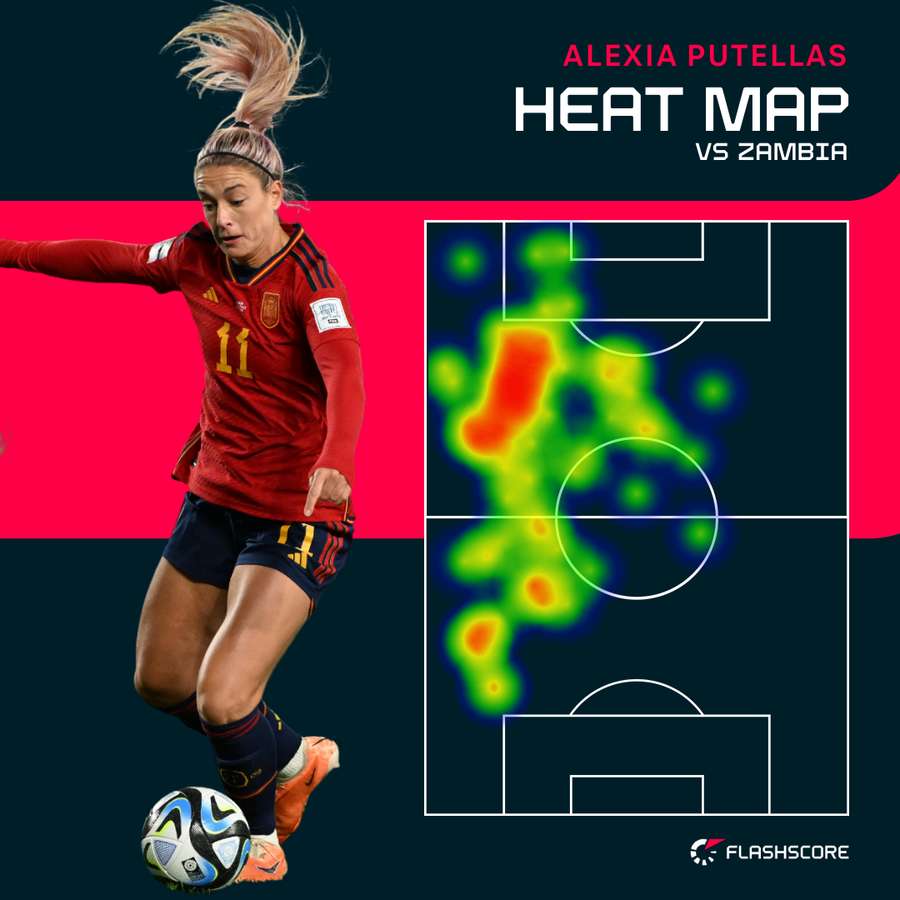 Putellas heat map v Zambia