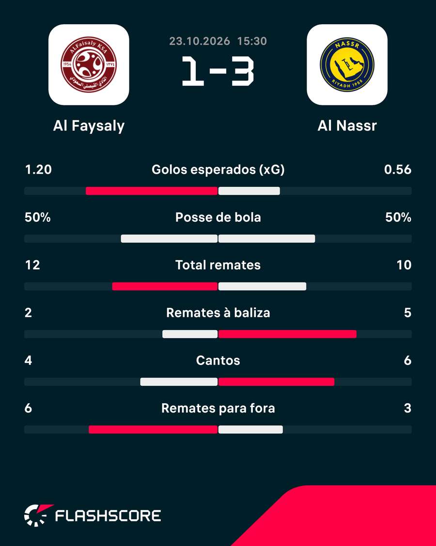 Os números da partida Os números da partida