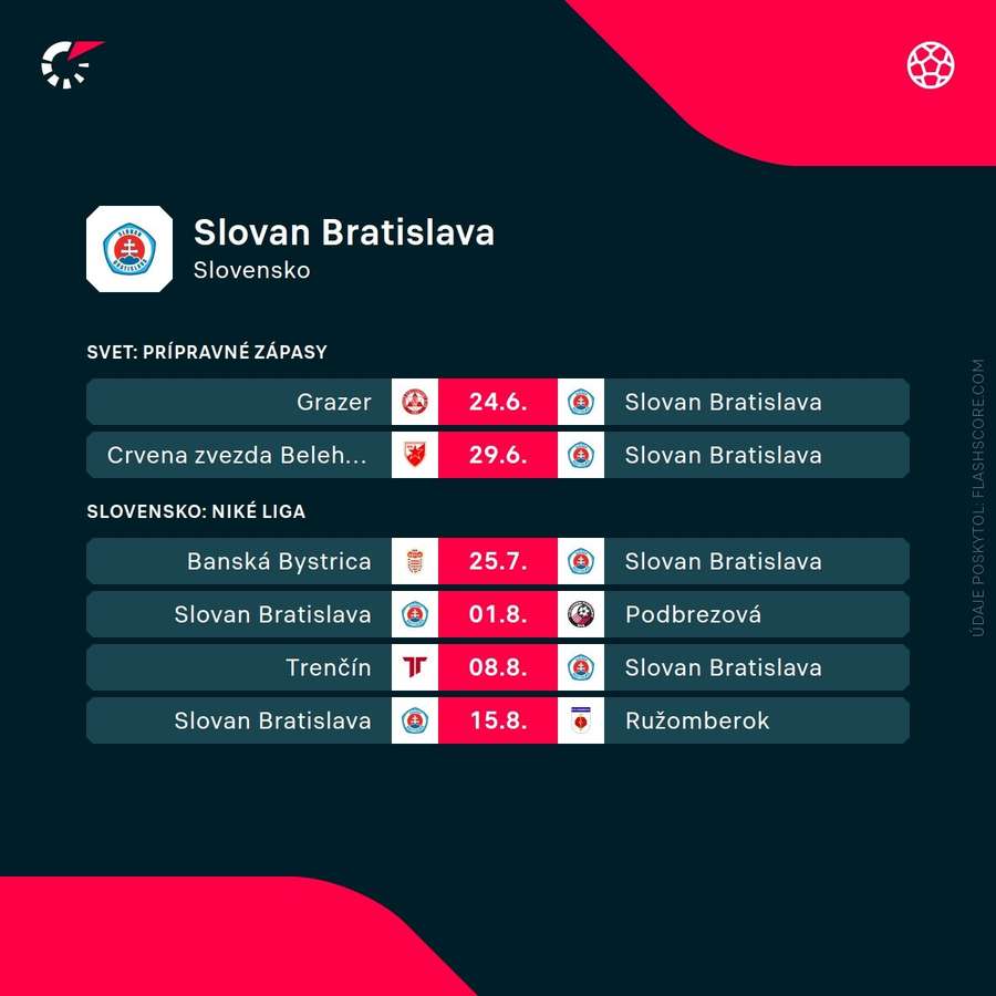 Potvrdený program Slovana.