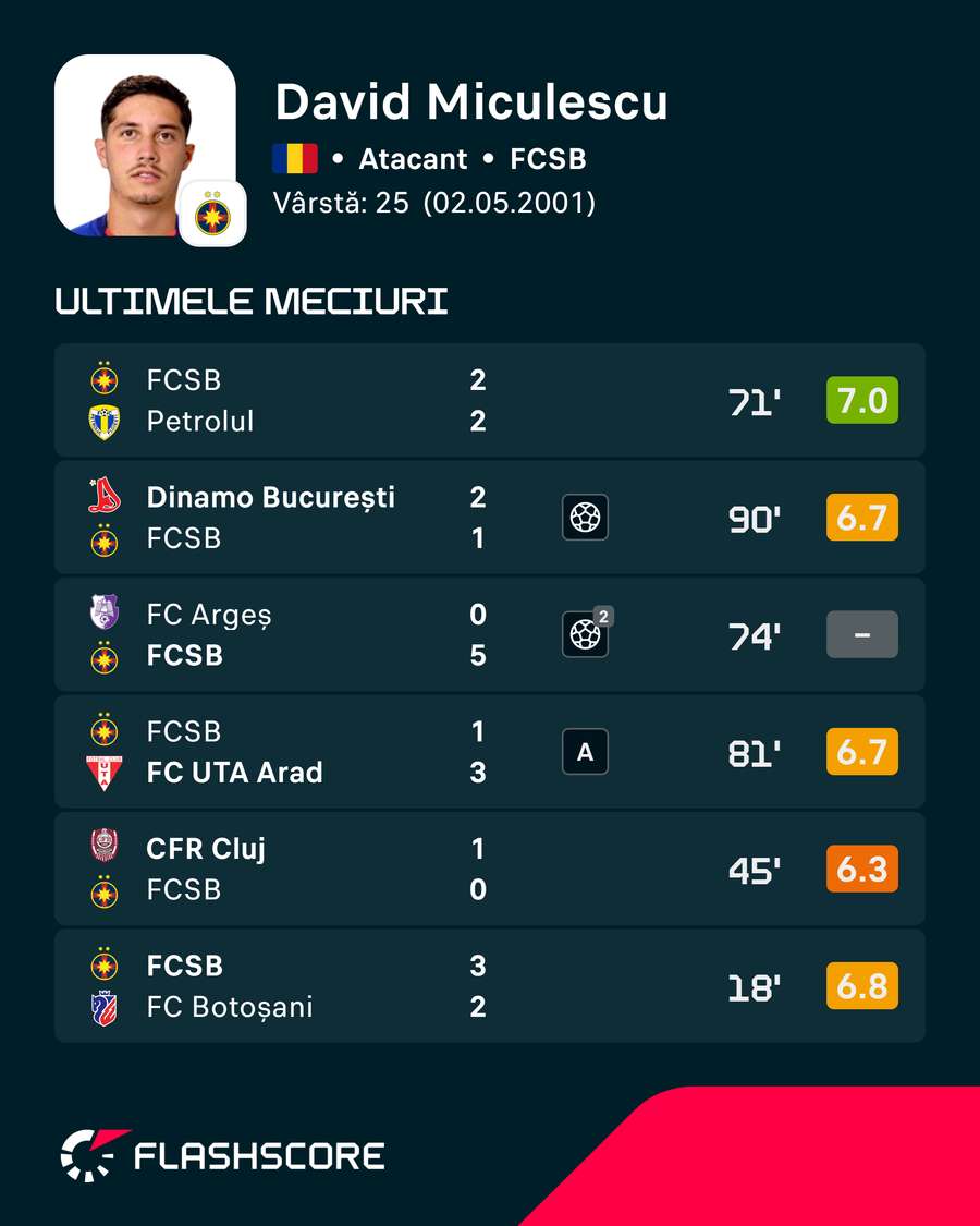 David Miculescu David Miculescu