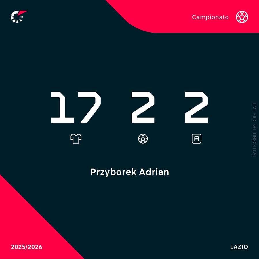 I numeri di Przyborek I numeri di Przyborek