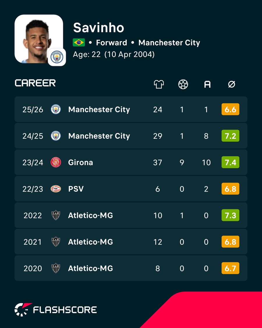 Career stats Career stats
