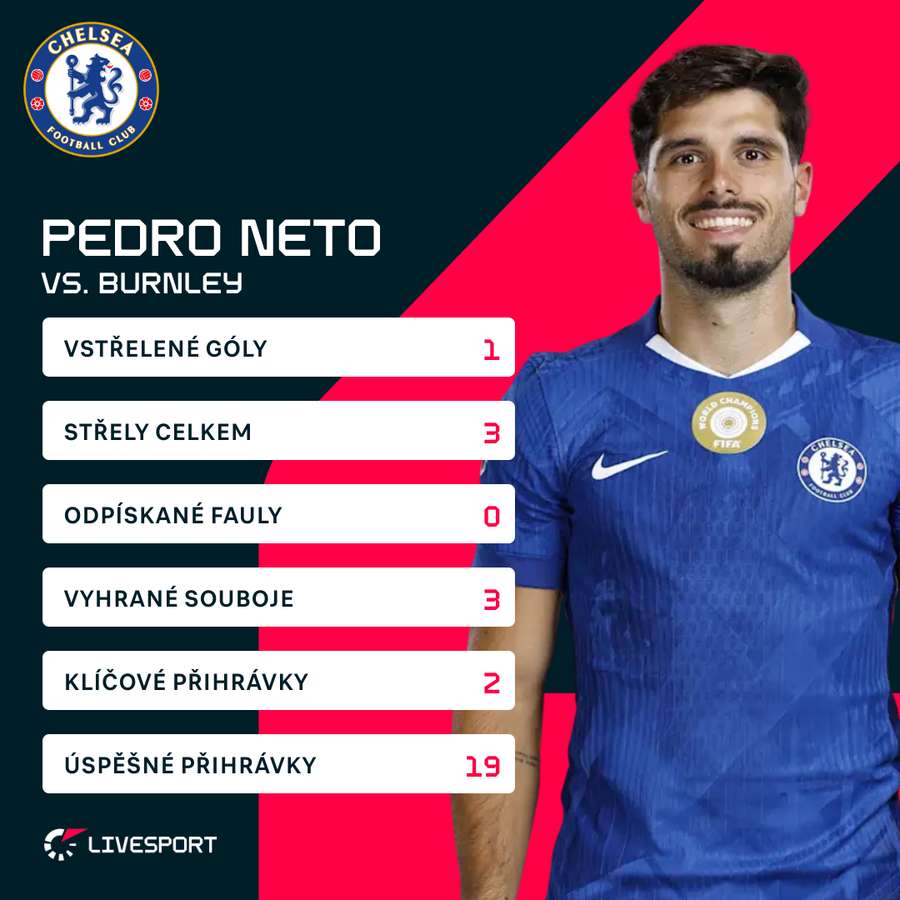 Neto a jeho statistiky.