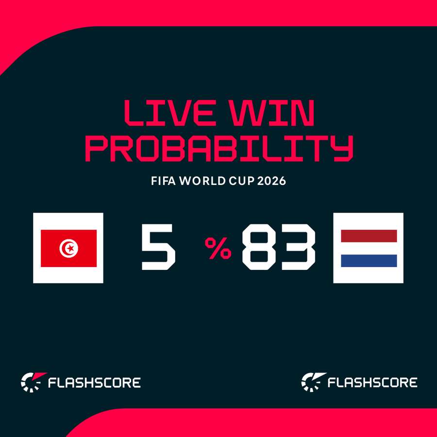 Netherlands are the heavy favourites against Tunisia