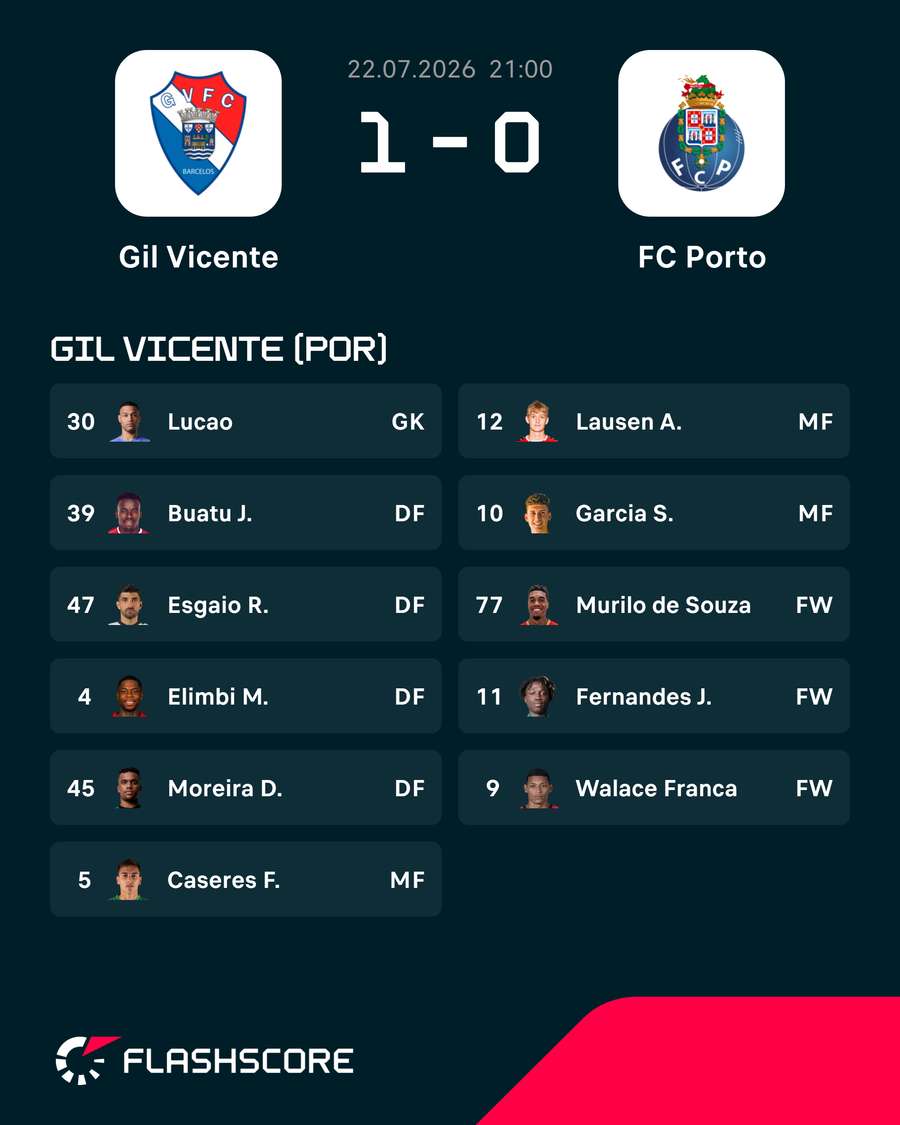 O onze do Gil Vicente