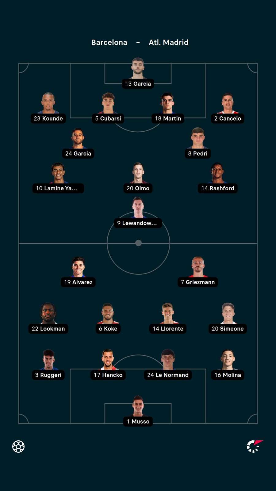 Lineups