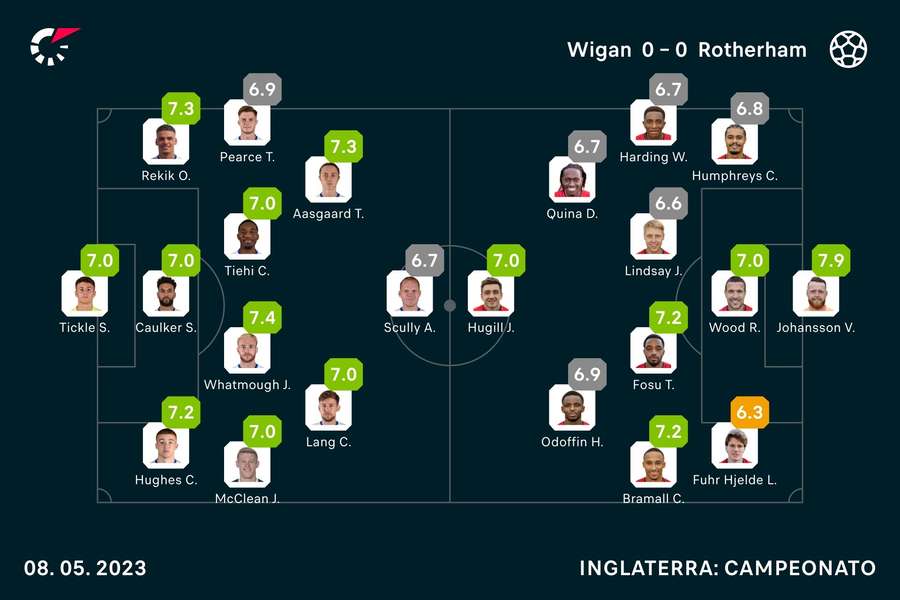 Onzes e notas finais da partida Onzes e notas finais da partida