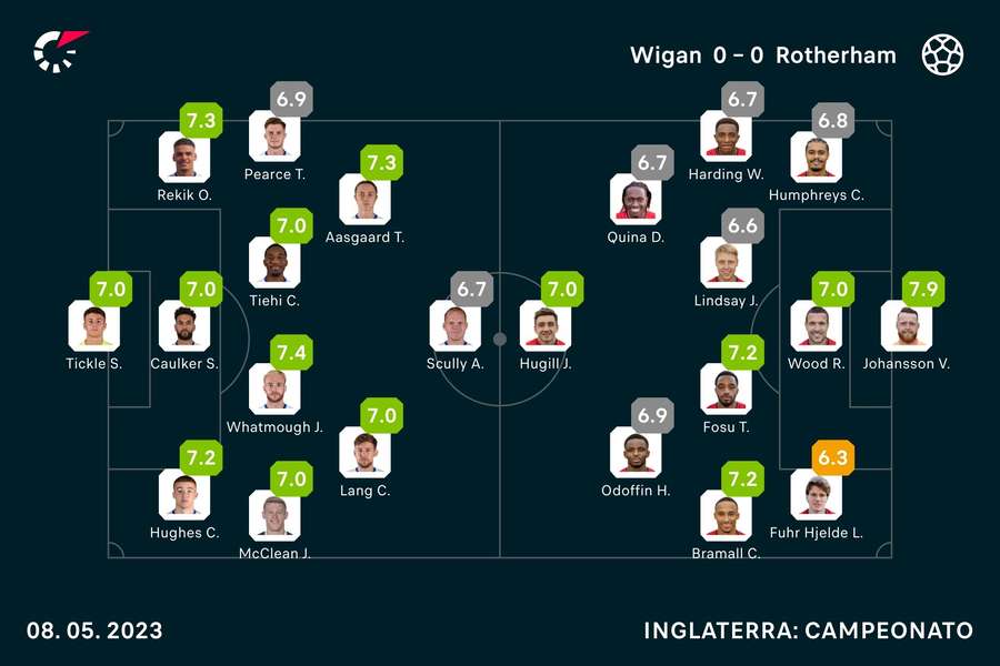 Onzes e notas finais da partida