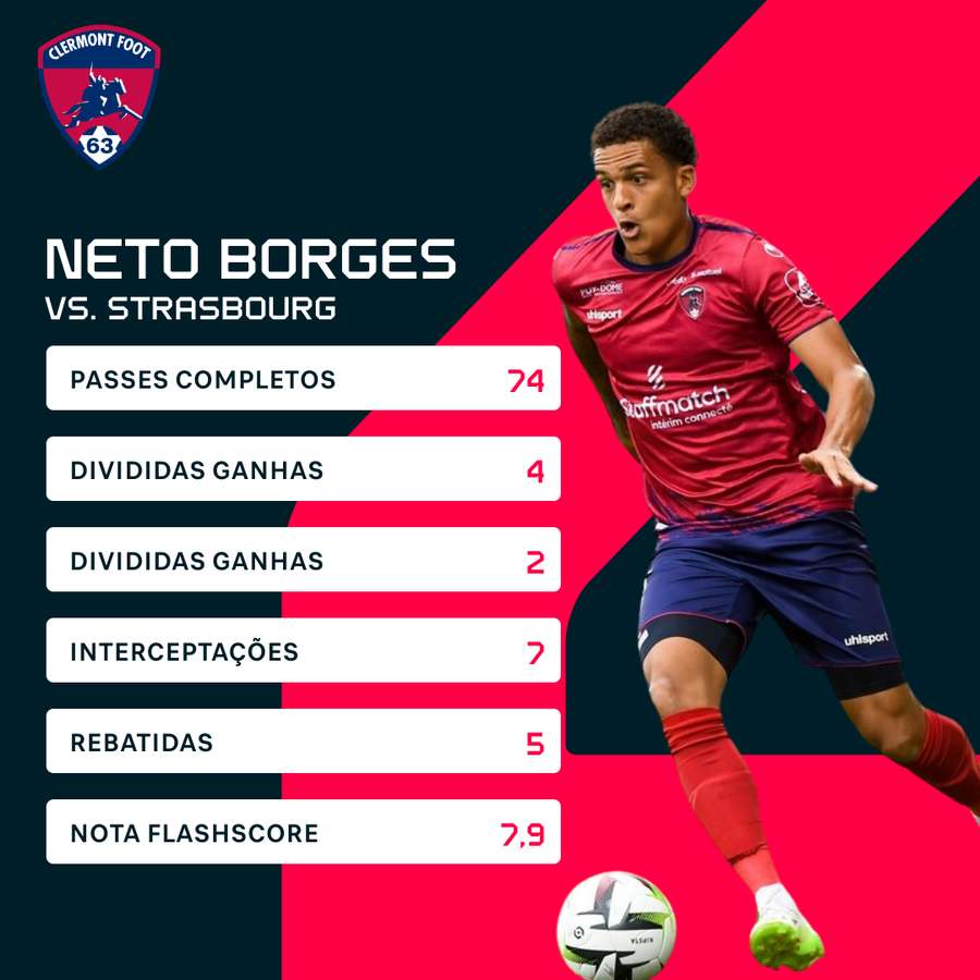 Neto Borges e seus números pela partida da Ligue 1