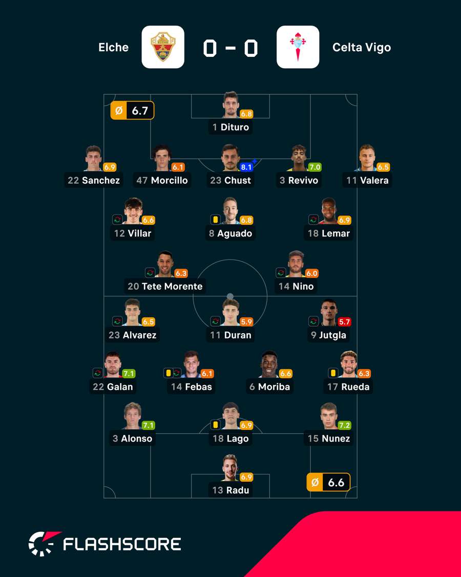 As notas dos jogadores As notas dos jogadores