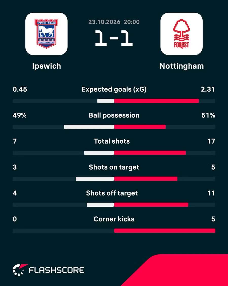Match stats