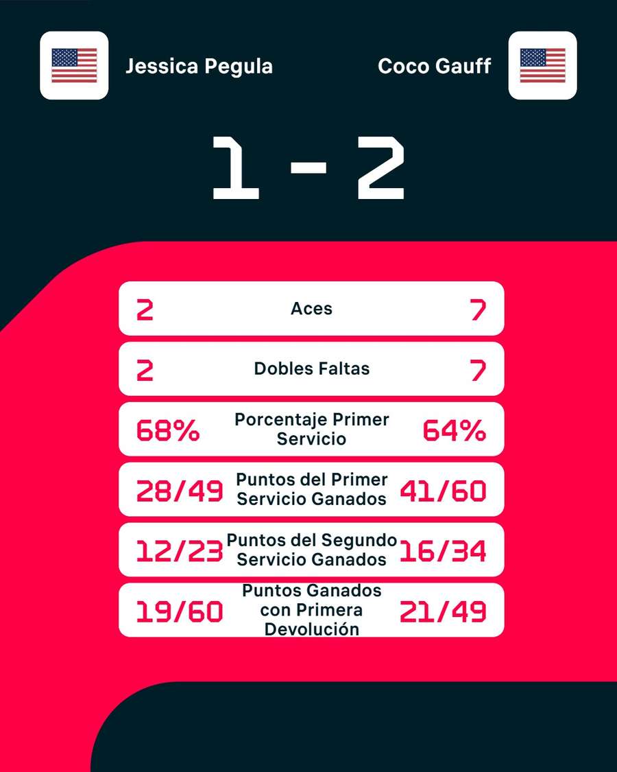 Los registros del partido Los registros del partido