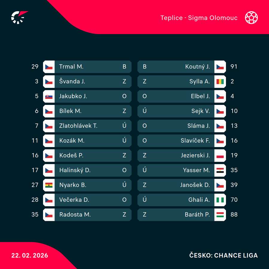 Základní sestavy. Základní sestavy.