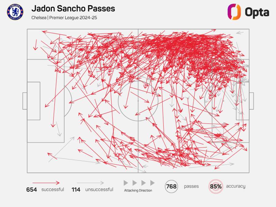 Jadon Sancho Pass Map for Chelsea - Premier League 2024/25 Jadon Sancho Pass Map for Chelsea - Premier League 2024/25