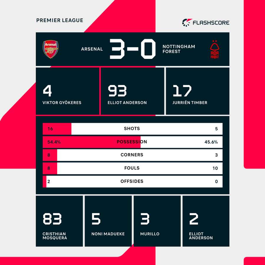 Match stats Match stats