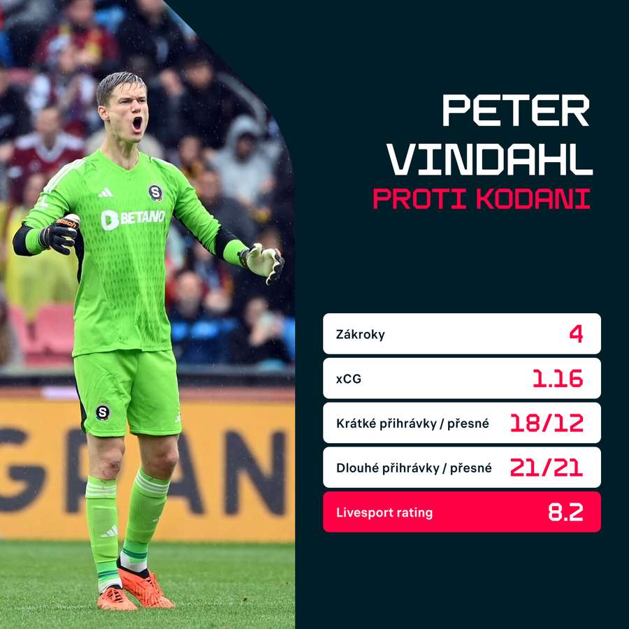 Vindahlovy statistiky proti Kodani