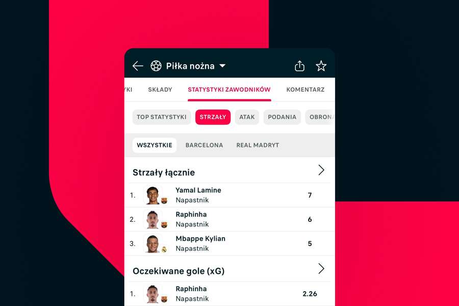 Szczegółowe statystyki dla każdego zawodnika