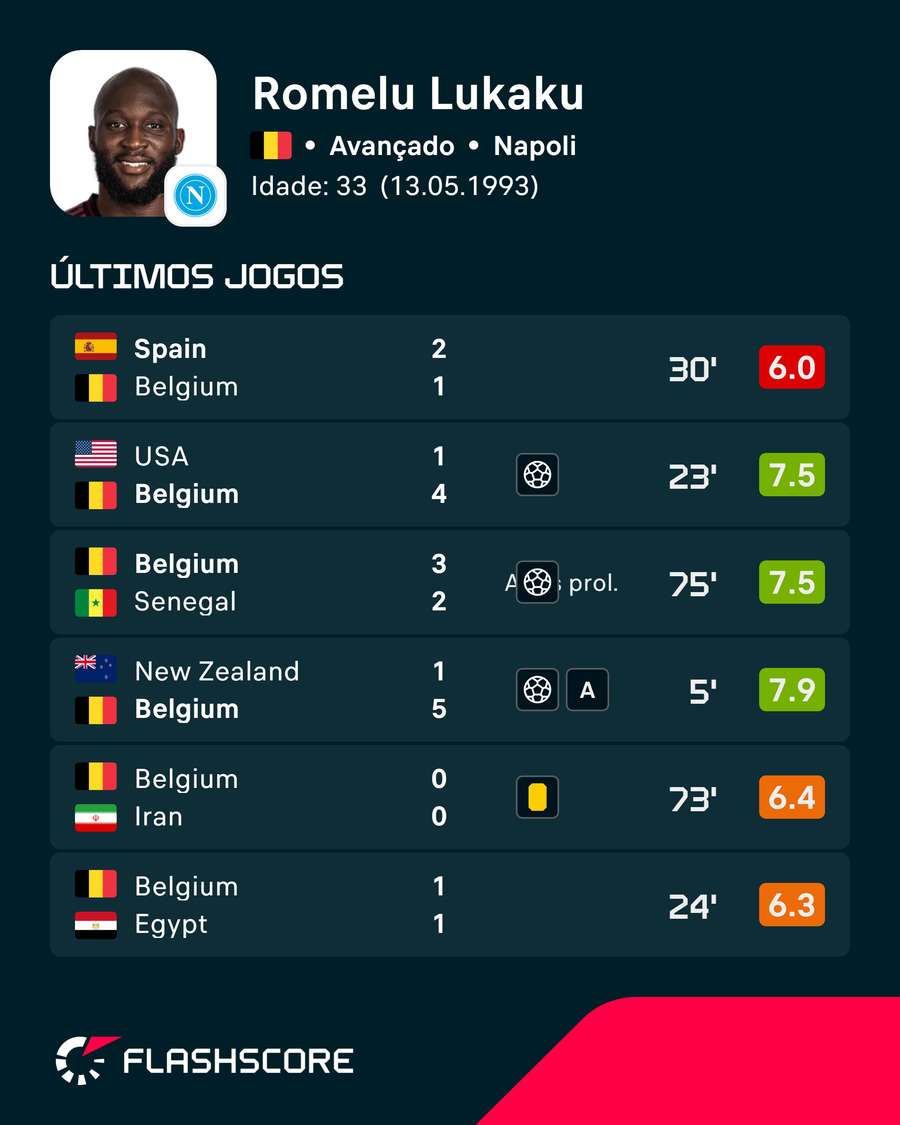Números de Lukaku Números de Lukaku