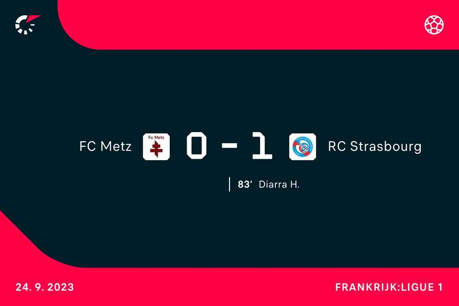 Resultaat Metz-Strasbourg